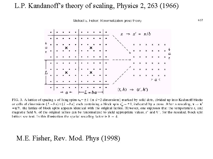 L. P. Kandanoff’s theory of scaling, Physics 2, 263 (1966) M. E. Fisher, Rev.