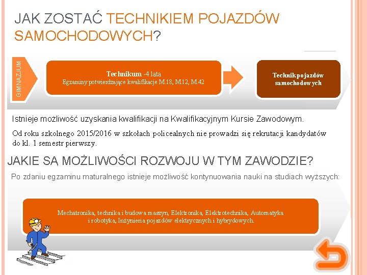 GIMNAZJUM JAK ZOSTAĆ TECHNIKIEM POJAZDÓW SAMOCHODOWYCH? Technikum -4 lata Egzaminy potwierdzające kwalifikacje M. 18,