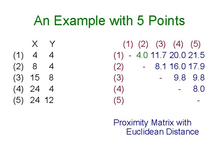 An Example with 5 Points (1) (2) (3) (4) (5) X Y 4 4