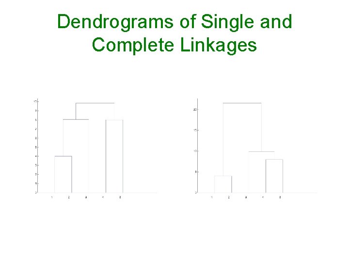 Dendrograms of Single and Complete Linkages 