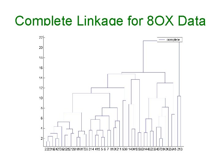 Complete Linkage for 8 OX Data 