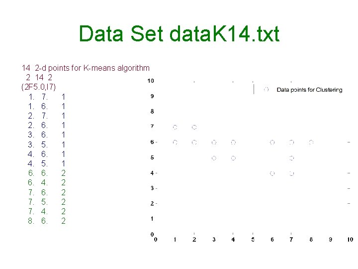 Data Set data. K 14. txt 14 2 -d points for K-means algorithm 2