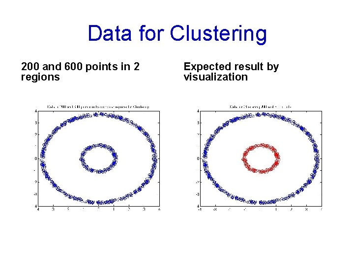 Data for Clustering 200 and 600 points in 2 regions Expected result by visualization