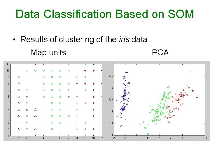 Data Classification Based on SOM • Results of clustering of the iris data Map