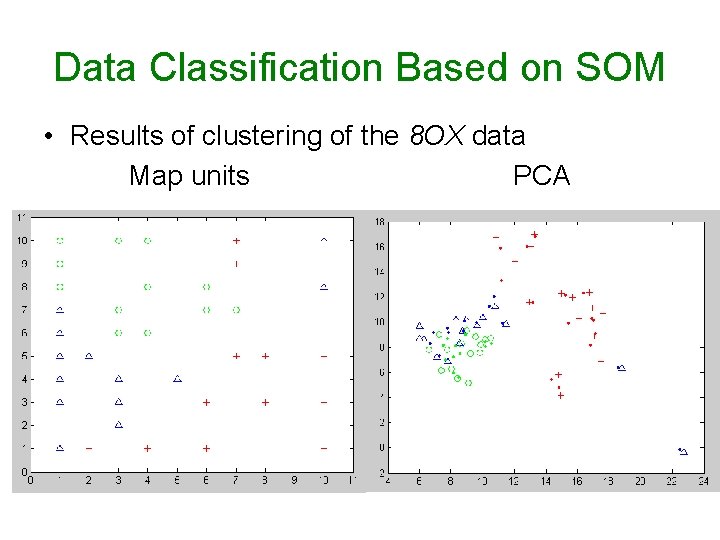 Data Classification Based on SOM • Results of clustering of the 8 OX data