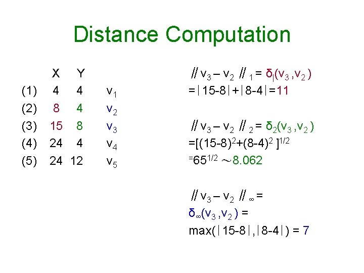 Distance Computation (1) (2) (3) (4) (5) X Y 4 4 8 4 15