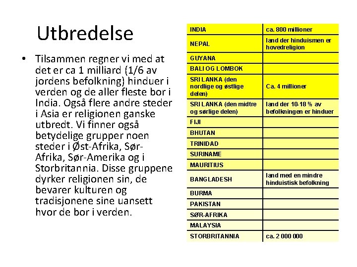 Utbredelse • Tilsammen regner vi med at det er ca 1 milliard (1/6 av