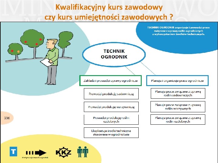 Kwalifikacyjny kurs zawodowy czy kurs umiejętności zawodowych ? 