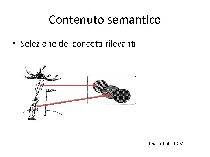 Contenuto semantico • Selezione dei concetti rilevanti Bock et al. , 1992 