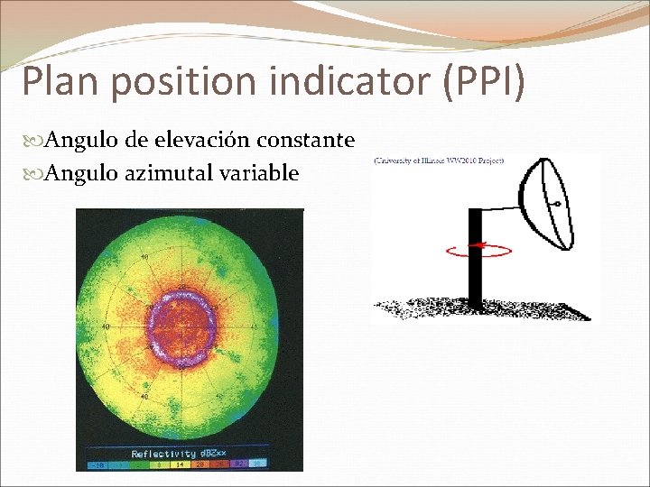 Plan position indicator (PPI) Angulo de elevación constante Angulo azimutal variable 