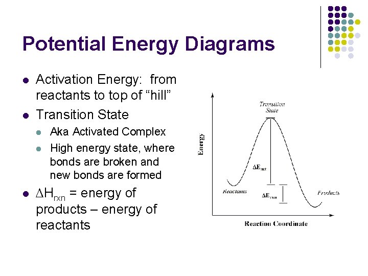 Potential Energy Diagrams l l Activation Energy: from reactants to top of “hill” Transition