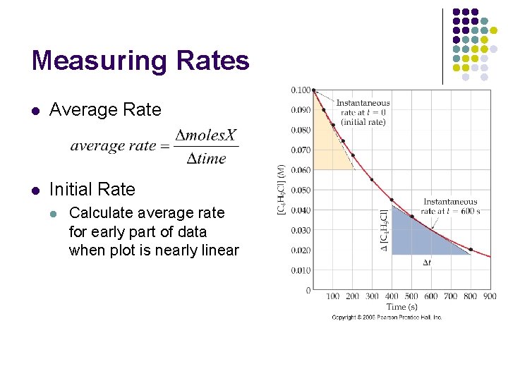 Measuring Rates l Average Rate l Initial Rate l Calculate average rate for early