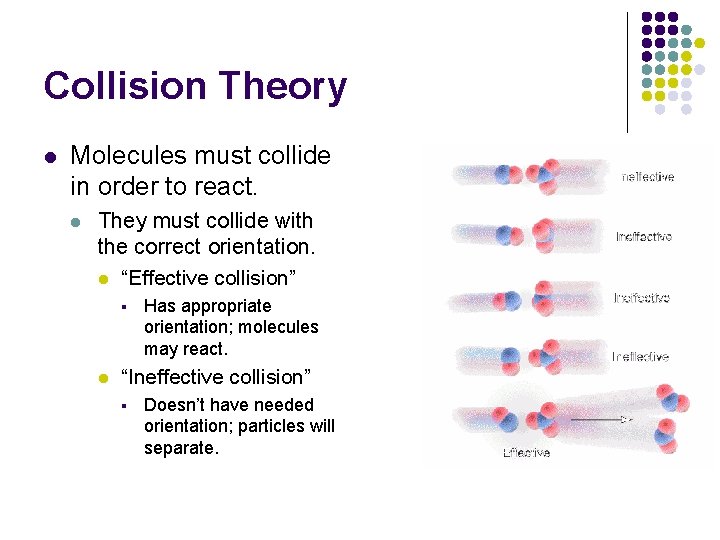 Collision Theory l Molecules must collide in order to react. l They must collide