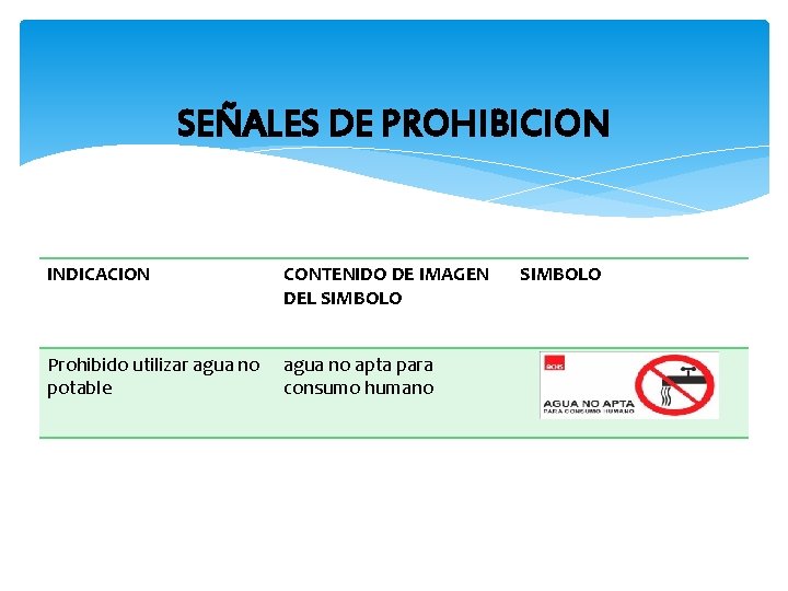 SEÑALES DE PROHIBICION INDICACION CONTENIDO DE IMAGEN DEL SIMBOLO Prohibido utilizar agua no potable