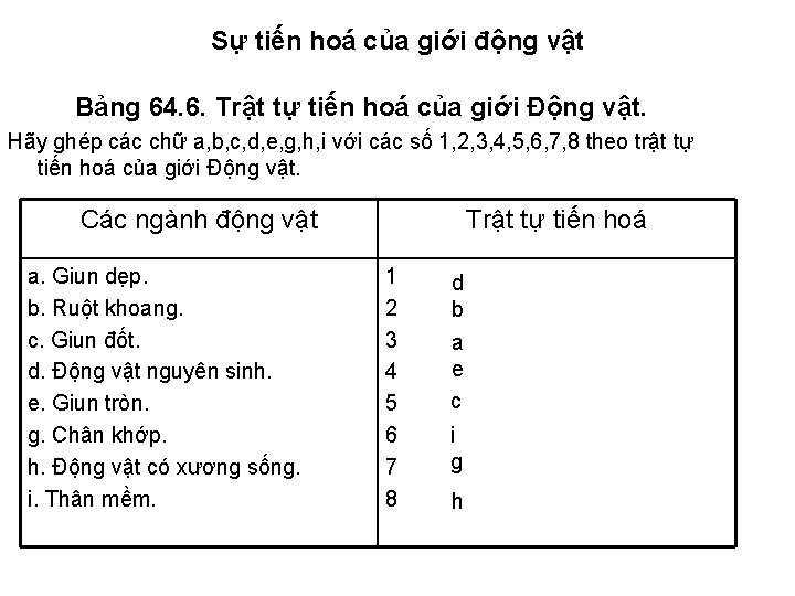 Sự tiến hoá của giới động vật Bảng 64. 6. Trật tự tiến hoá