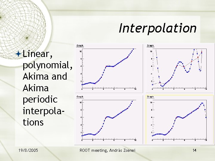 Interpolation Linear, polynomial, Akima and Akima periodic interpolations 19/8/2005 ROOT meeting, Andràs Zsenei 14