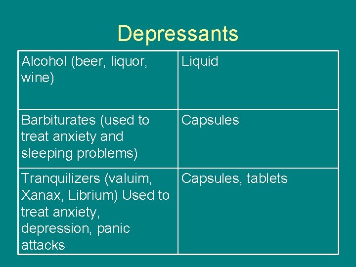 Depressants Alcohol (beer, liquor, wine) Liquid Barbiturates (used to treat anxiety and sleeping problems)