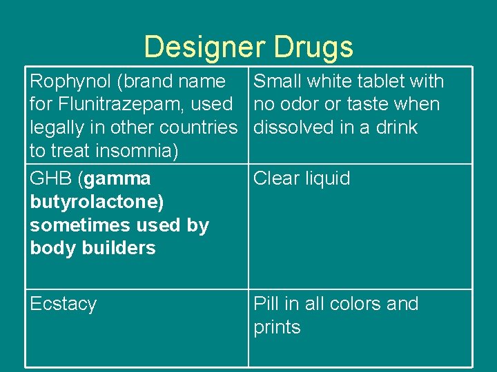 Designer Drugs Rophynol (brand name for Flunitrazepam, used legally in other countries to treat