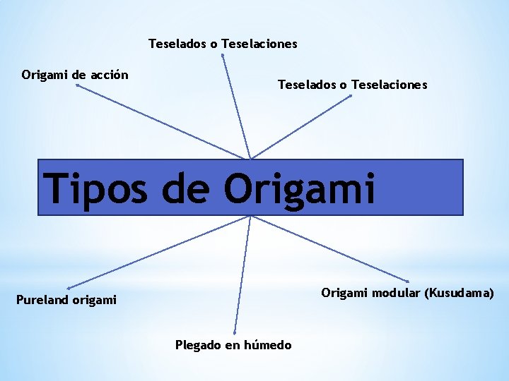 Teselados o Teselaciones Origami de acción Teselados o Teselaciones Tipos de Origami modular (Kusudama)
