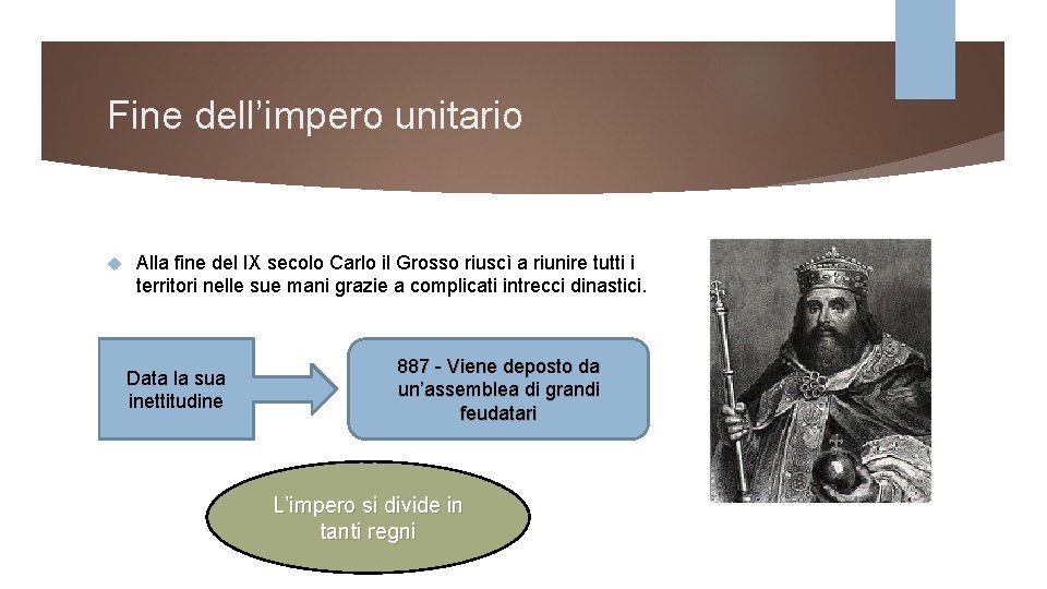 Fine dell’impero unitario Alla fine del IX secolo Carlo il Grosso riuscì a riunire Fine dell’impero unitario Alla fine del IX secolo Carlo il Grosso riuscì a riunire