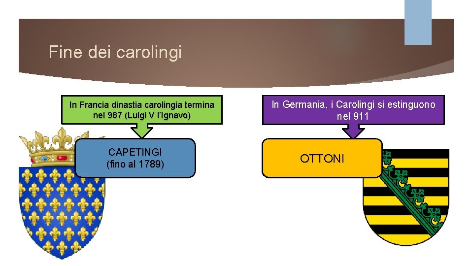 Fine dei carolingi In Francia dinastia carolingia termina nel 987 (Luigi V l’Ignavo) CAPETINGI Fine dei carolingi In Francia dinastia carolingia termina nel 987 (Luigi V l’Ignavo) CAPETINGI