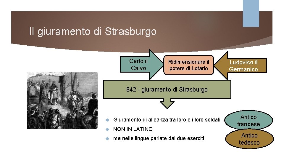Il giuramento di Strasburgo Carlo il Calvo Ridimensionare il potere di Lotario Ludovico il Il giuramento di Strasburgo Carlo il Calvo Ridimensionare il potere di Lotario Ludovico il