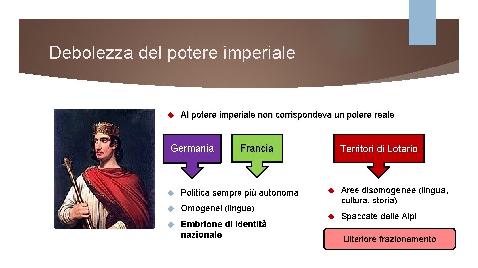 Debolezza del potere imperiale Al potere imperiale non corrispondeva un potere reale Germania Francia Debolezza del potere imperiale Al potere imperiale non corrispondeva un potere reale Germania Francia