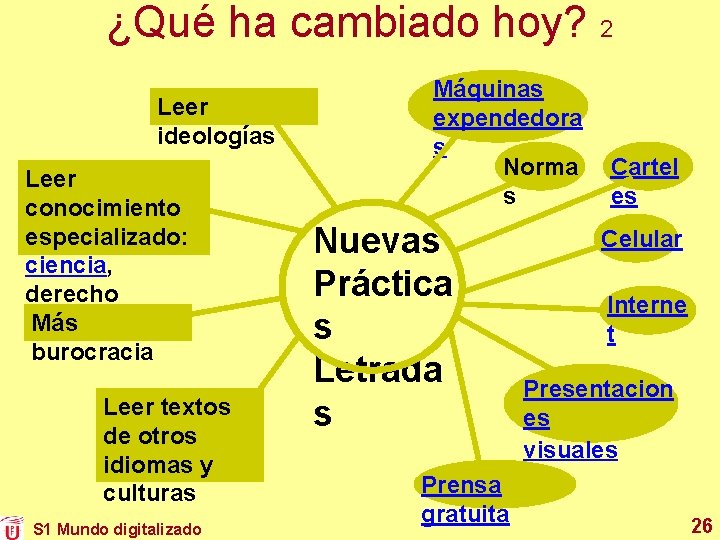 ¿Qué ha cambiado hoy? 2 Leer ideologías Leer conocimiento especializado: ciencia, derecho Más burocracia