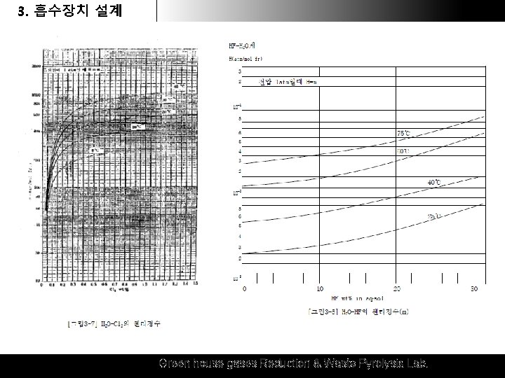 3. 1. 흡수장치 후드 & 덕트 설계설계 Green house gases Reduction & Waste Pyrolysis