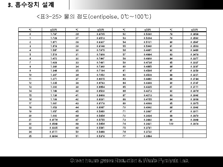 3. 1. 흡수장치 후드 & 덕트 설계설계 <표 3 -25> 물의 점도(centipoise, 0℃~100℃) ℃