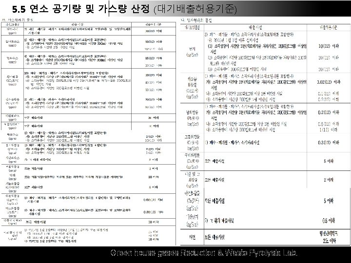 5. 5 연소 공기량 및 가스량 산정 (대기배출허용기준) Green house gases Reduction & Waste