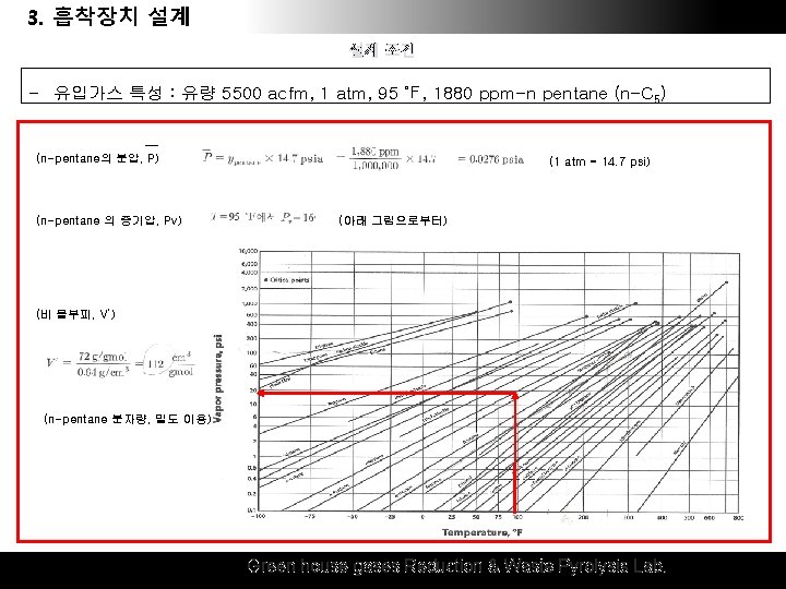 3. 1. 흡착장치 후드 & 덕트 설계설계 설계 조건 - 유입가스 특성 : 유량