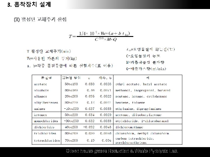 3. 1. 흡착장치 후드 & 덕트 설계설계 (3) 활성탄 교체주기 산정 Green house gases