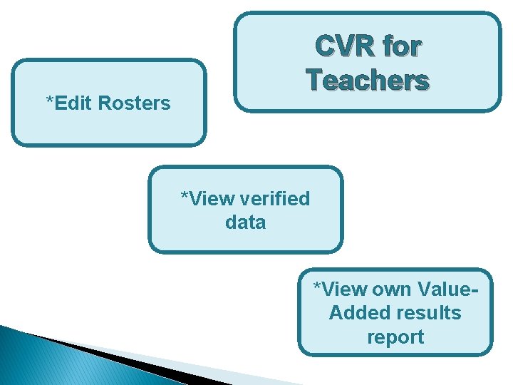 *Edit Rosters CVR for Teachers *View verified data *View own Value. Added results report