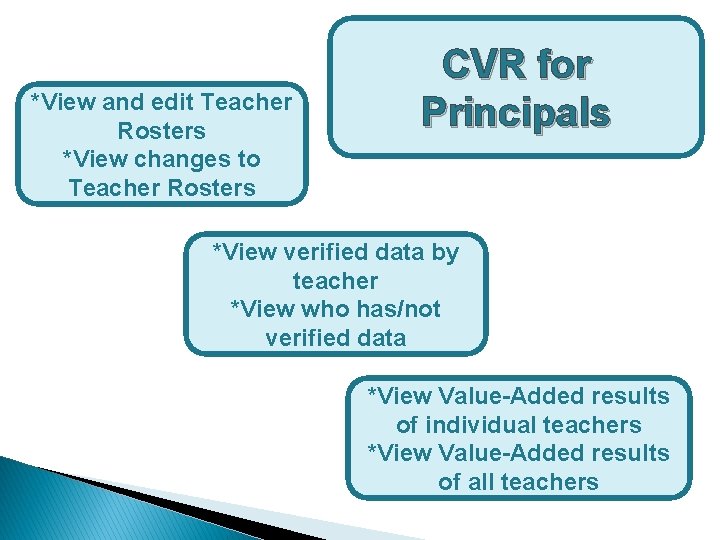 *View and edit Teacher Rosters *View changes to Teacher Rosters CVR for Principals *View