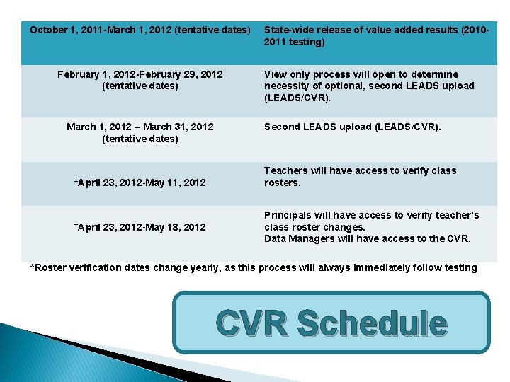 October 1, 2011 -March 1, 2012 (tentative dates) February 1, 2012 -February 29, 2012