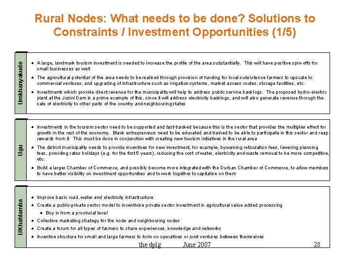 UKhahlamba Ugu Umkhanyakude Rural Nodes: What needs to be done? Solutions to Constraints /