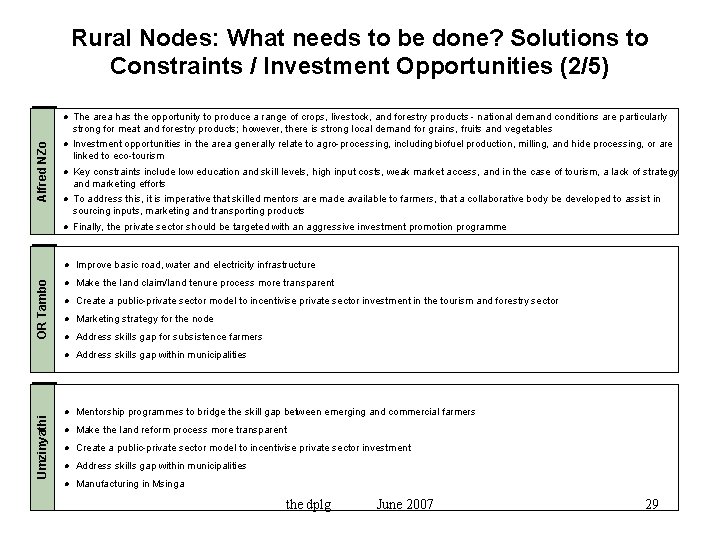 Umzinyathi OR Tambo Alfred NZo Rural Nodes: What needs to be done? Solutions to