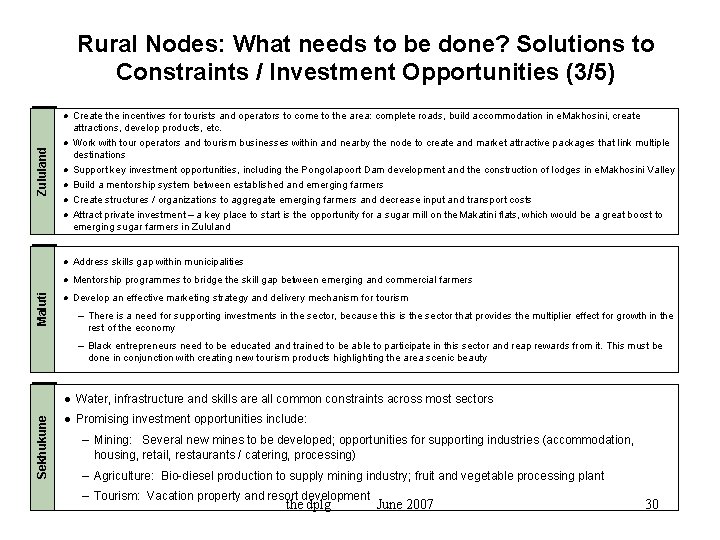 Zululand Rural Nodes: What needs to be done? Solutions to Constraints / Investment Opportunities