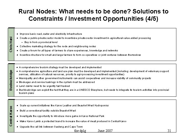 Chris Hani Rural Nodes: What needs to be done? Solutions to Constraints / Investment