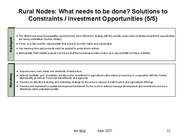 Maruleng Kgalagadi Rural Nodes: What needs to be done? Solutions to Constraints / Investment