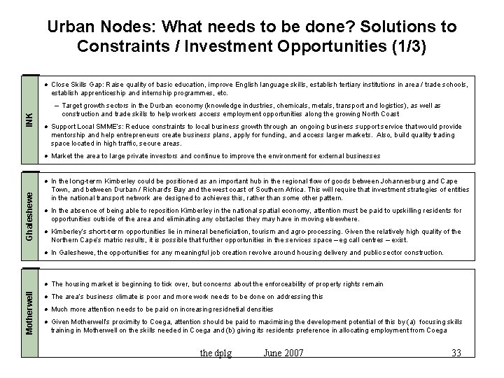 Urban Nodes: What needs to be done? Solutions to Constraints / Investment Opportunities (1/3)