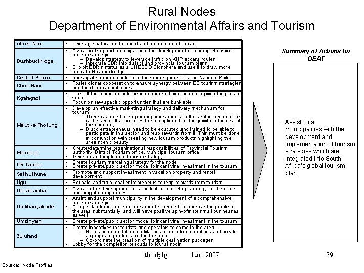 Rural Nodes Department of Environmental Affairs and Tourism Alfred Nzo Bushbuckridge Central Karoo Chris