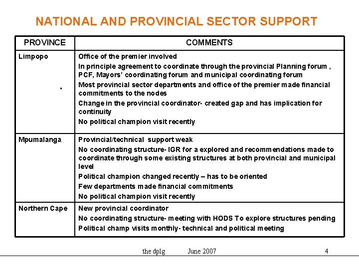 NATIONAL AND PROVINCIAL SECTOR SUPPORT PROVINCE Limpopo . COMMENTS Office of the premier involved
