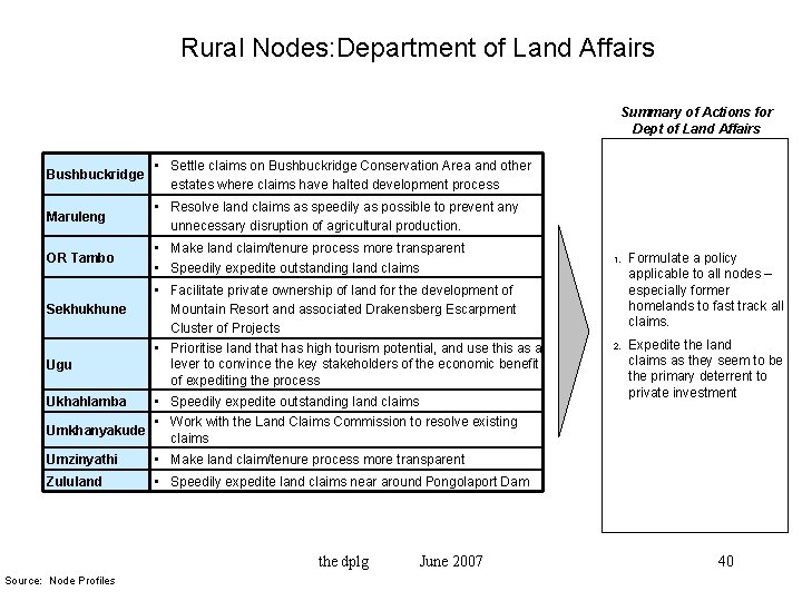 Rural Nodes: Department of Land Affairs Summary of Actions for Dept of Land Affairs