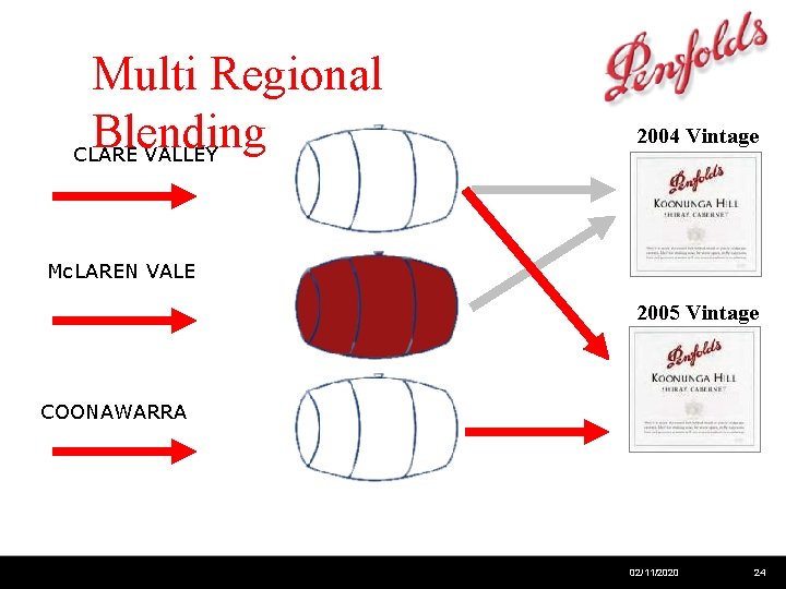 Multi Regional Blending CLARE VALLEY 2004 Vintage Mc. LAREN VALE 2005 Vintage COONAWARRA 02/11/2020