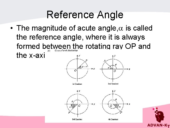 Reference Angle • The magnitude of acute angle, is called the reference angle, where