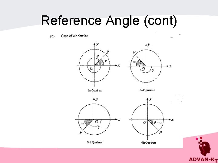 Reference Angle (cont) 