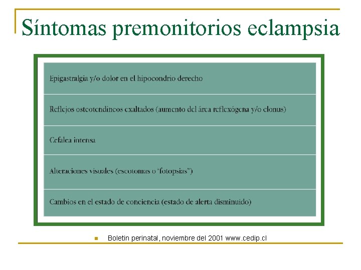 Síntomas premonitorios eclampsia n Boletin perinatal, noviembre del 2001 www. cedip. cl 