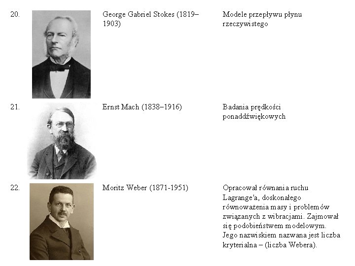 20. George Gabriel Stokes (1819– 1903) Modele przepływu płynu rzeczywistego 21. Ernst Mach (1838–
